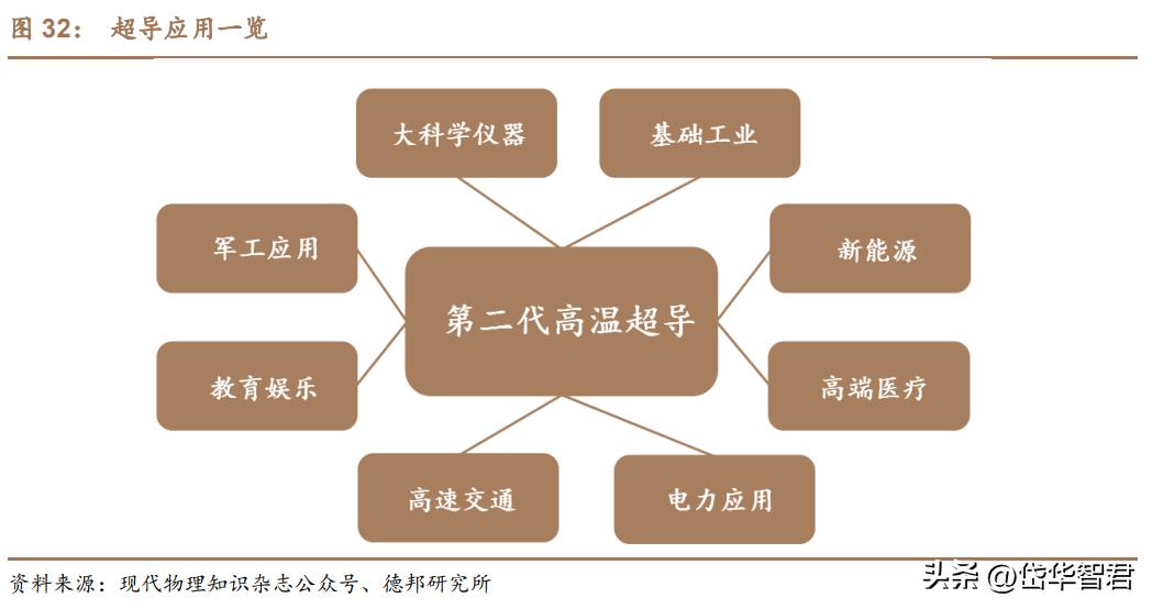 永鼎股份光模块芯片最新消息,永鼎股份在超导中的地位