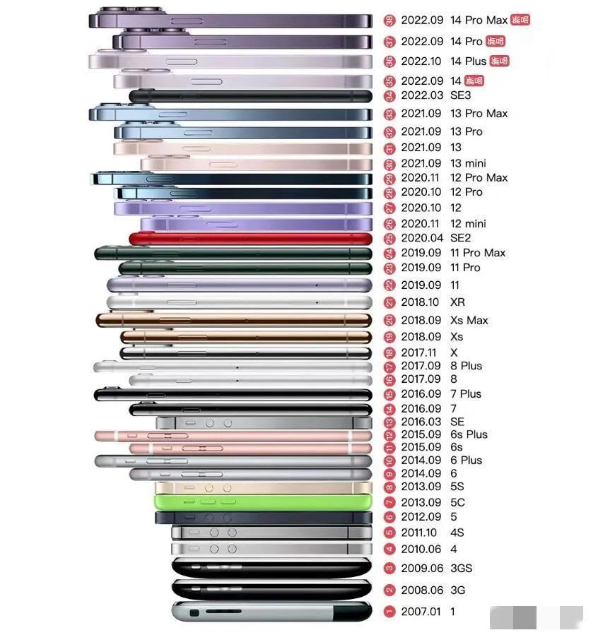 随便一个软件都要获取你的手机号码，定位信息呢？这样真的好吗？