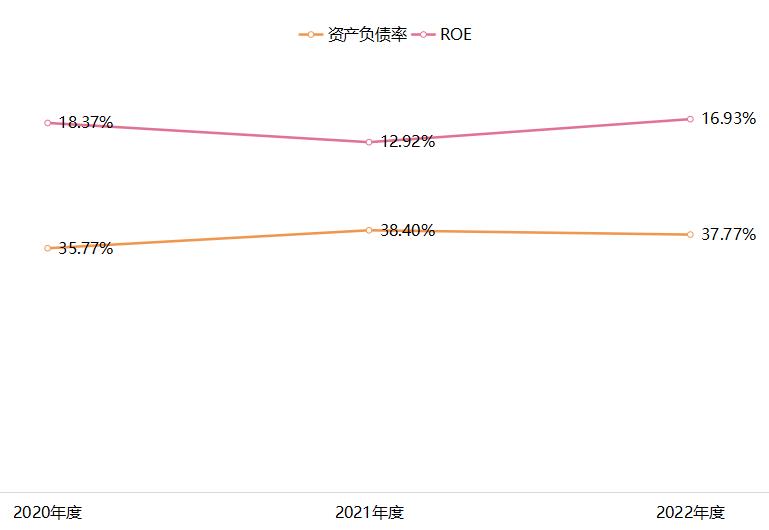 高管曾持有供应商大额股份上海汽配沪主板过会,第608篇-吾攀升