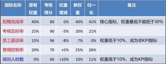 企业绩效考核制定方案,企业绩效考核出现问题及解决方案