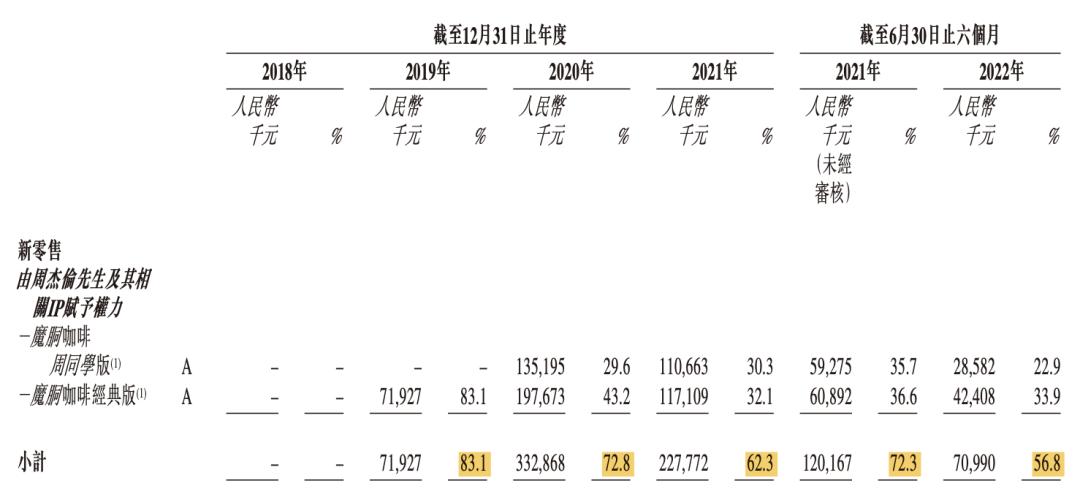 从周杰伦到大嘴妹，咖啡界两大微商有什么新套路？