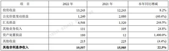 平安银行2022年年报,平安银行2020年年报分析
