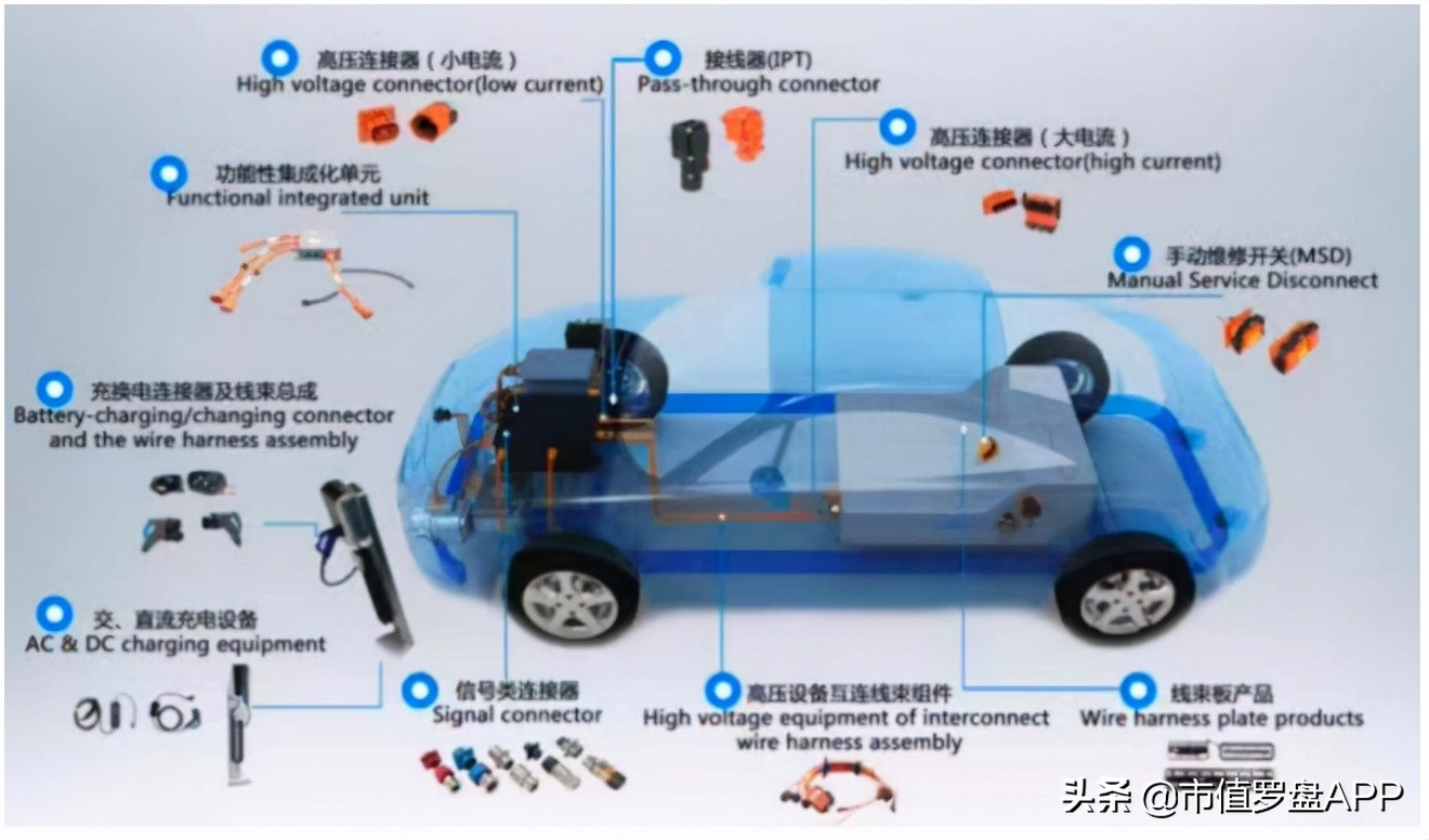 市值创新高,市值突破万亿再创新高
