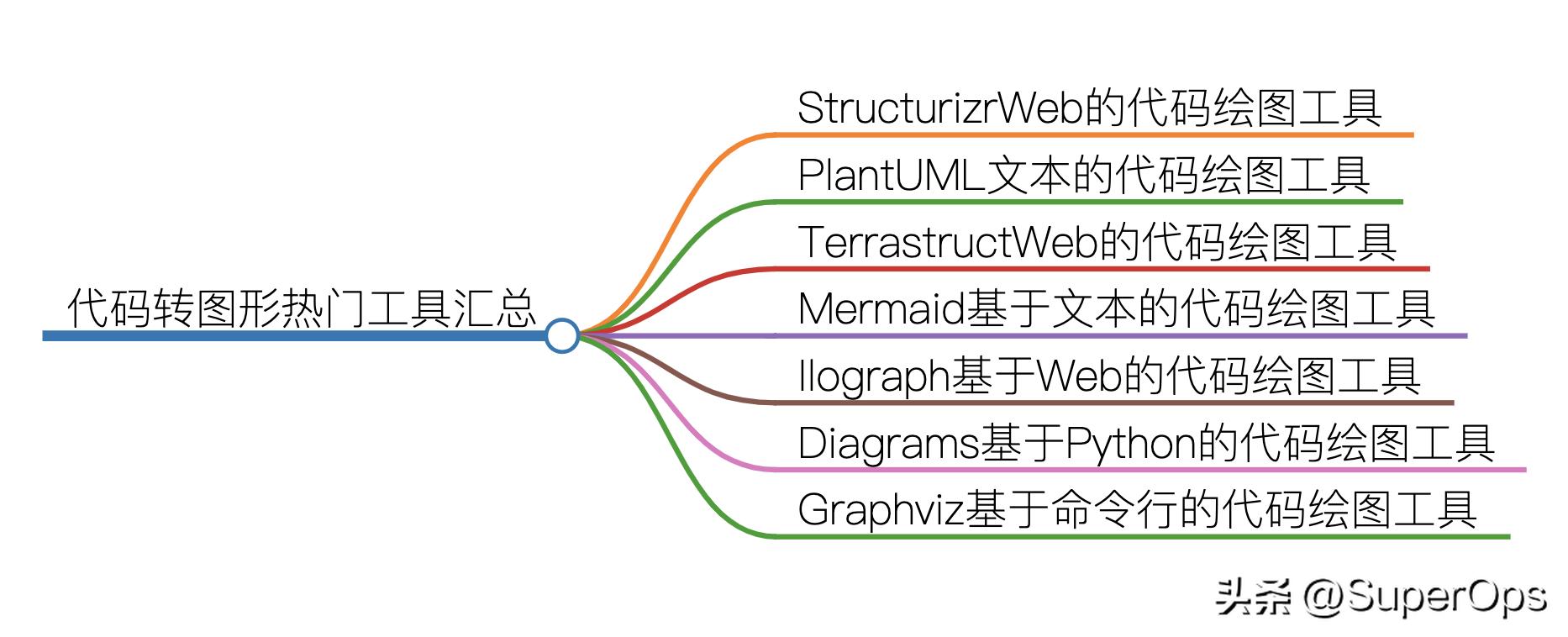 code鐢诲浘宸ュ叿鎿嶄綔,code鐢诲浘宸ュ叿