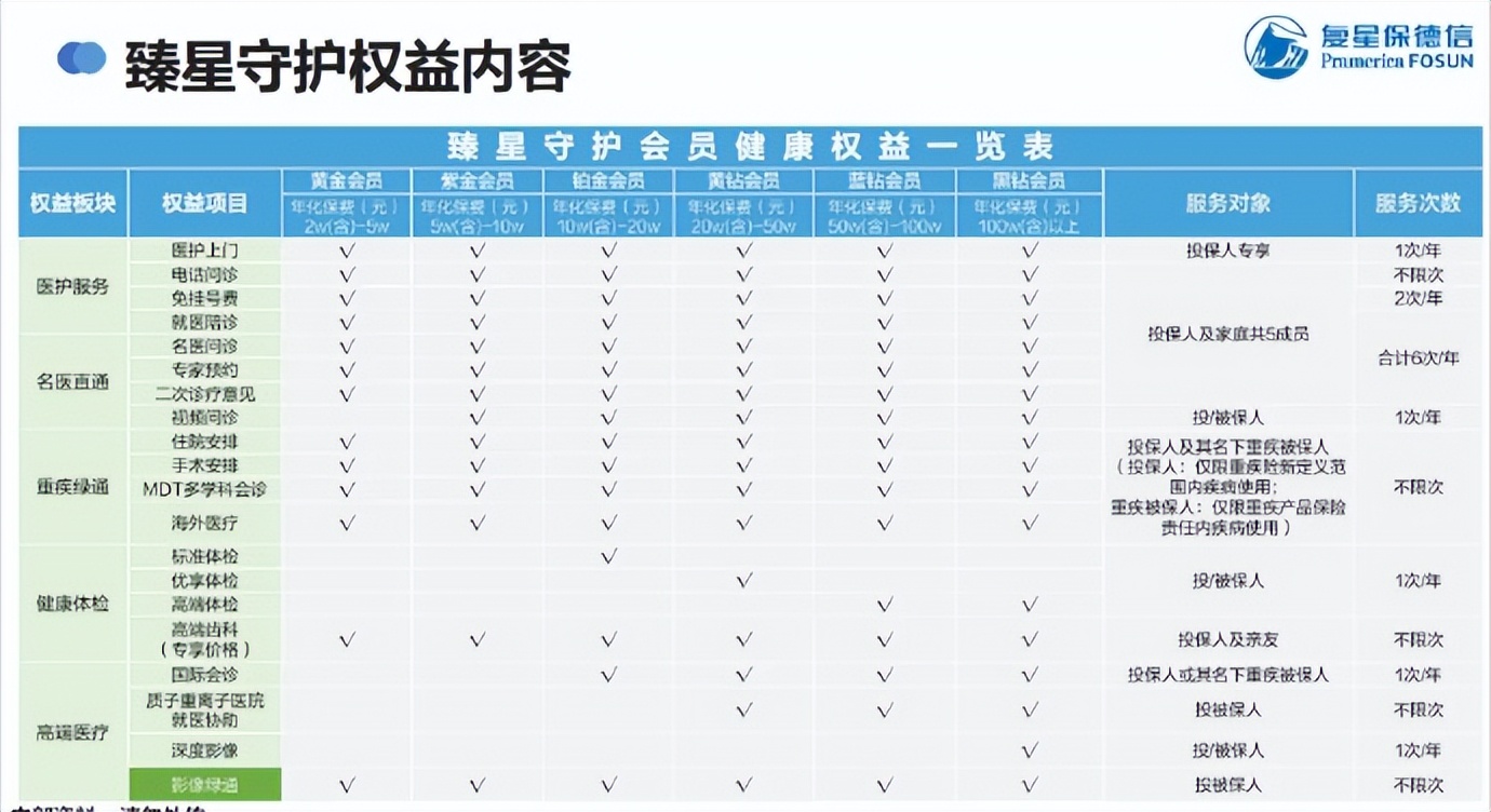 复星保德信人寿年金险,复星保德信幸福家年金险