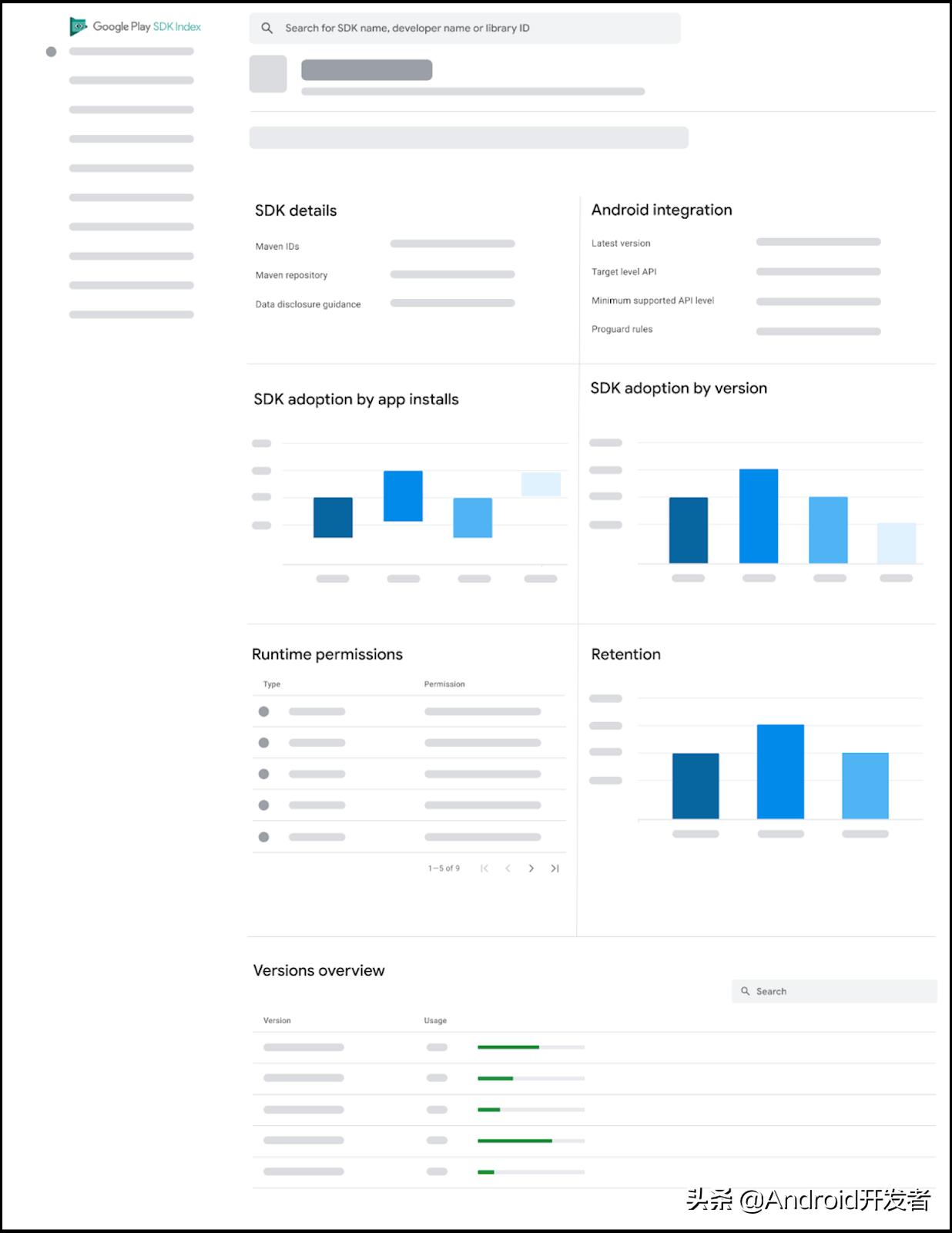 googleplaysdk,googleplay上架androidsdk