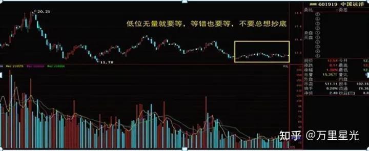 炒股技巧准确的副图指标,用什么指标炒股比较靠谱