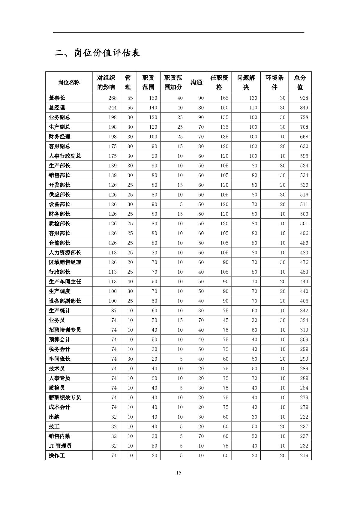工资薪酬管理系统,用友nc薪酬管理系统