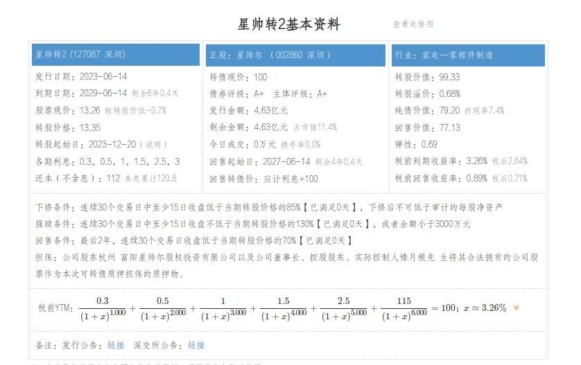 星帅转2今日申购,128094星帅可转债申购价值分析