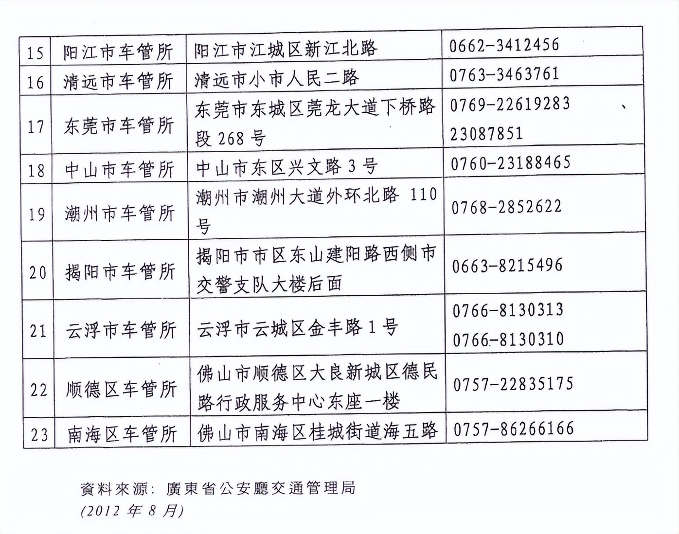 中国驾照如何申请香港驾照,大陆驾照怎么考香港驾照