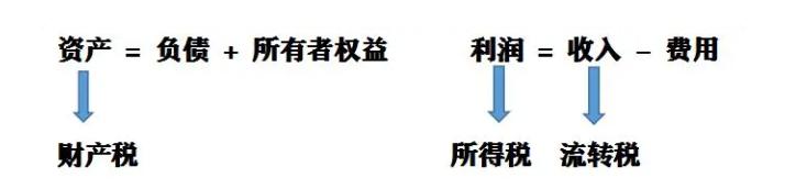 你买回来的大多数东西,我们买的东西里面包括增值税吗