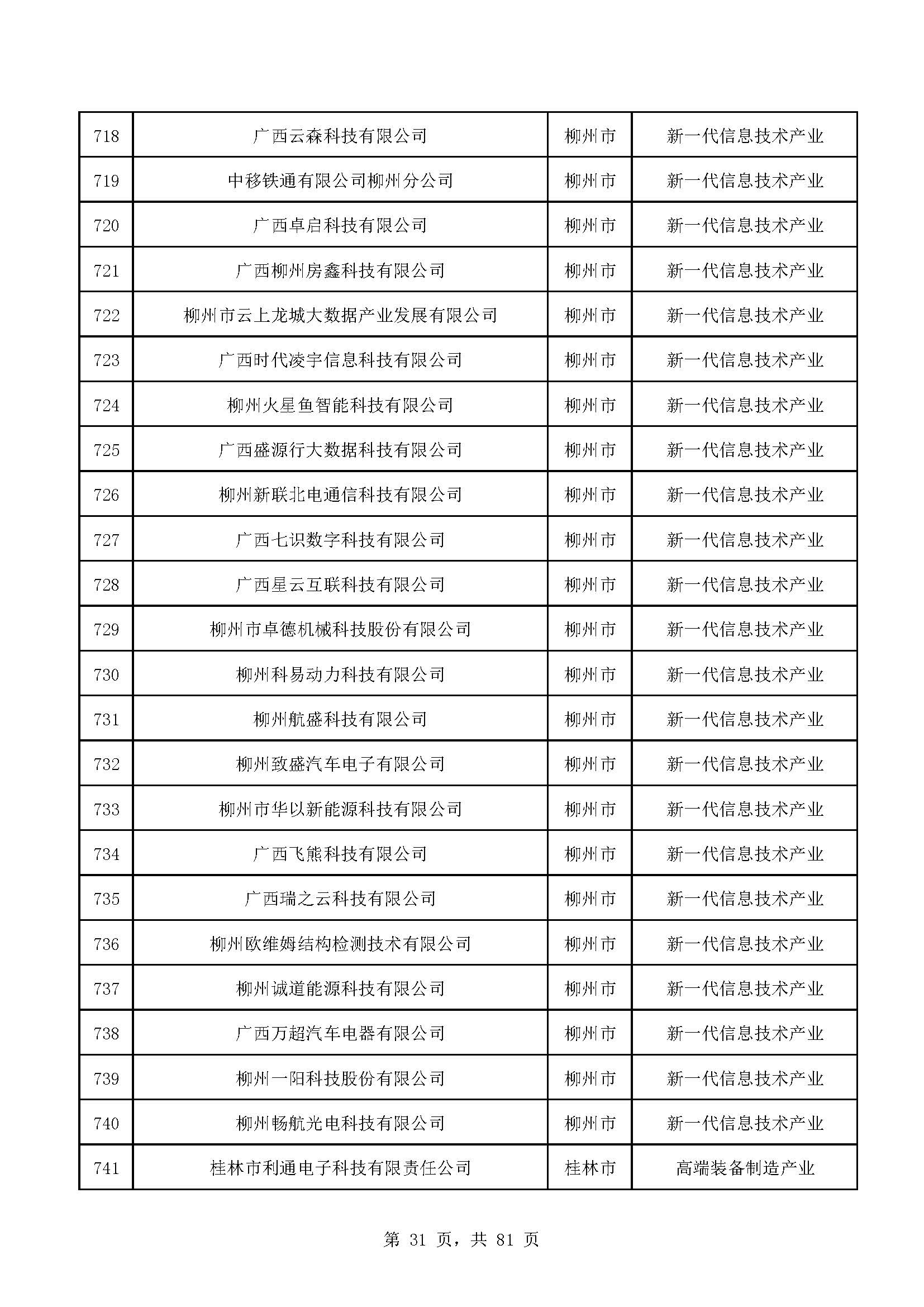 广西计划重点培育千亿级企业,广西重点支持企业名单