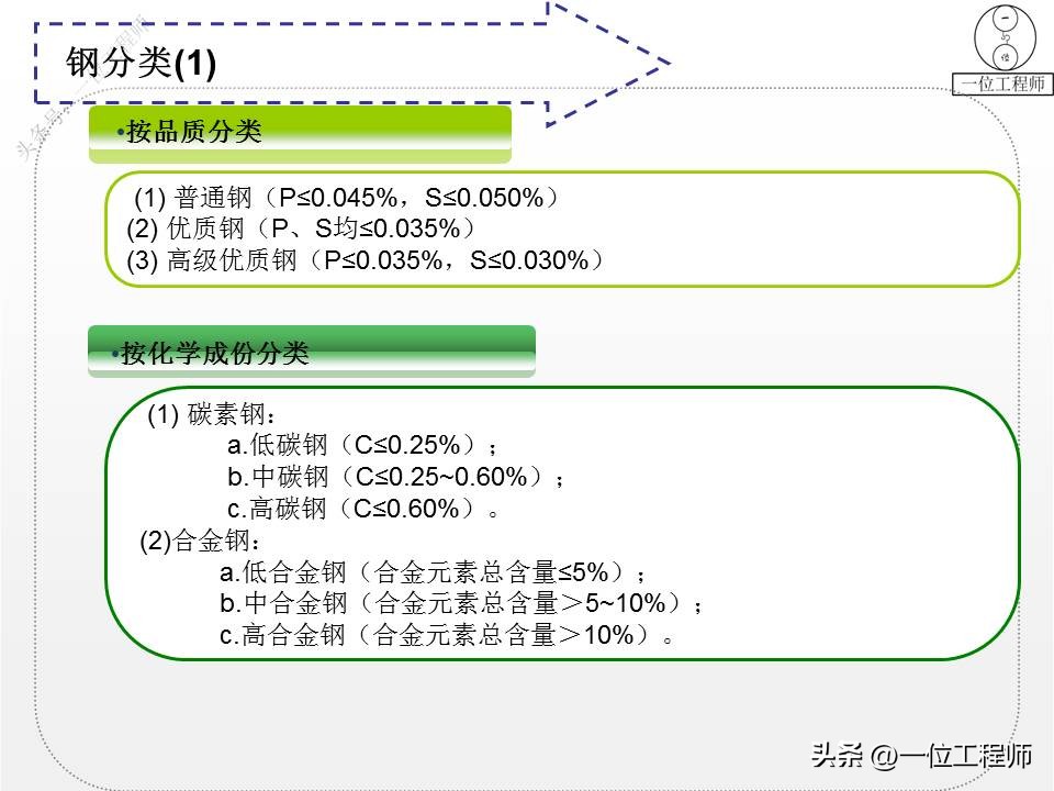 钢材的型号名称和代号是什么,4类钢6类钢