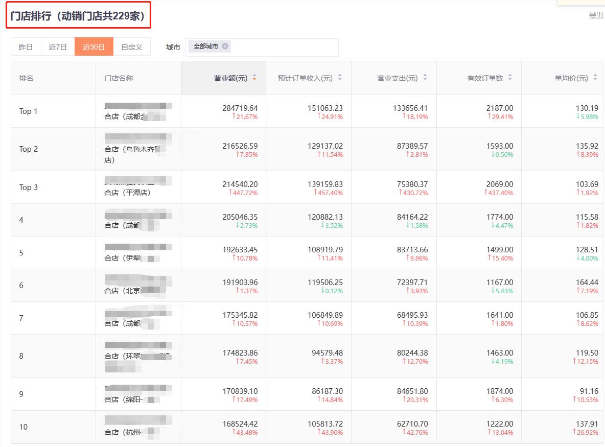 美团线上美妆创业,网上互联网美业创业项目