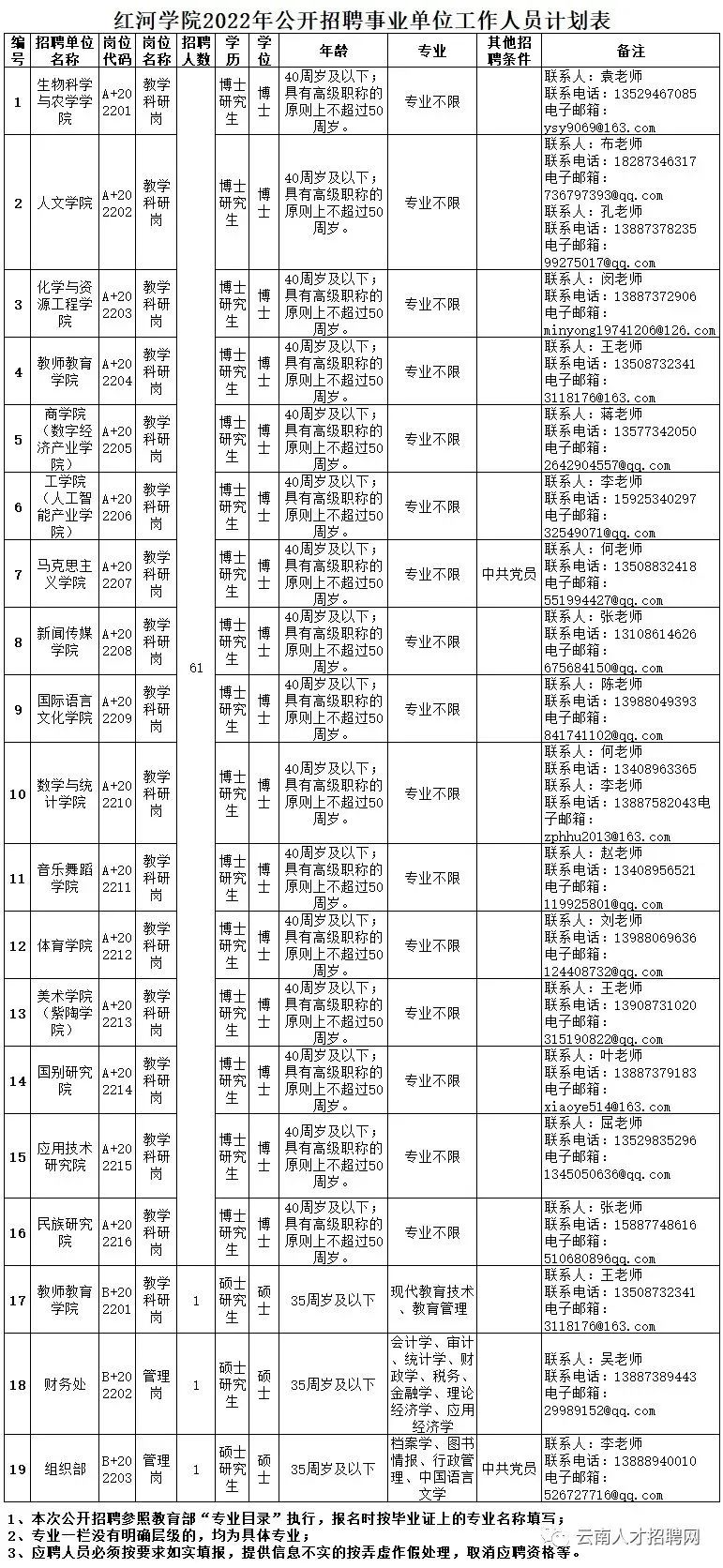 2022年云南事业编招聘公告在哪里,云南省事业单位招聘事业编