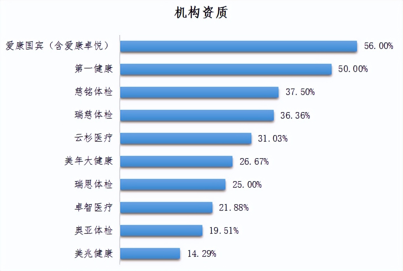 深圳健康管理师哪个机构靠谱,深圳市健康体检中心