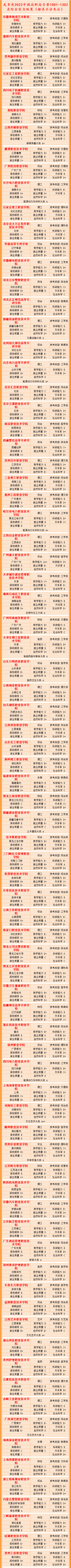 武书连2022大学排行榜,武书连2021年高职排名江苏