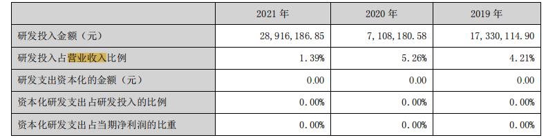 跨境电商大卖一年能挣多少钱,跨境大卖现状