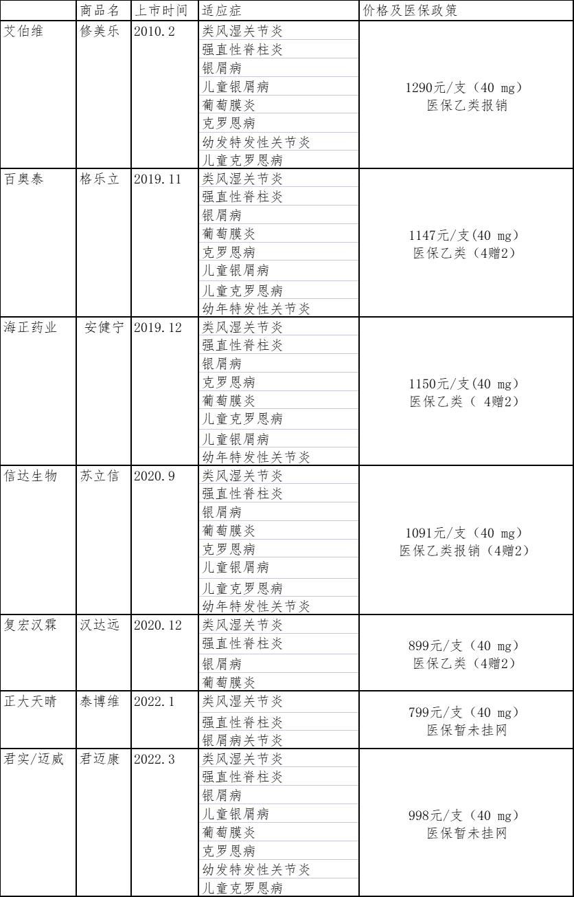 君实生物迈威阿达木单抗,君实生物单抗有几个适应症