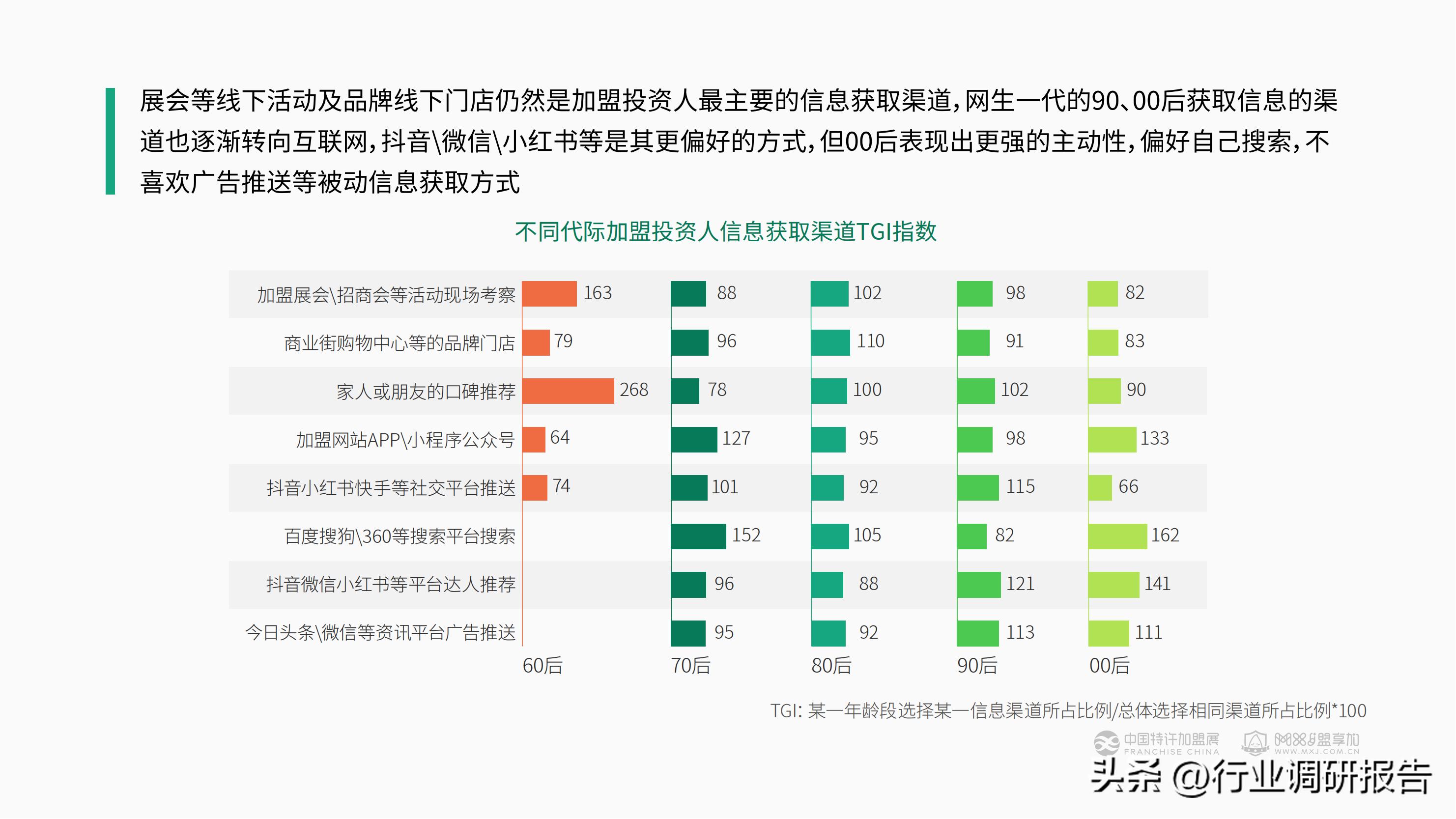 加盟投资人群,投资洞察
