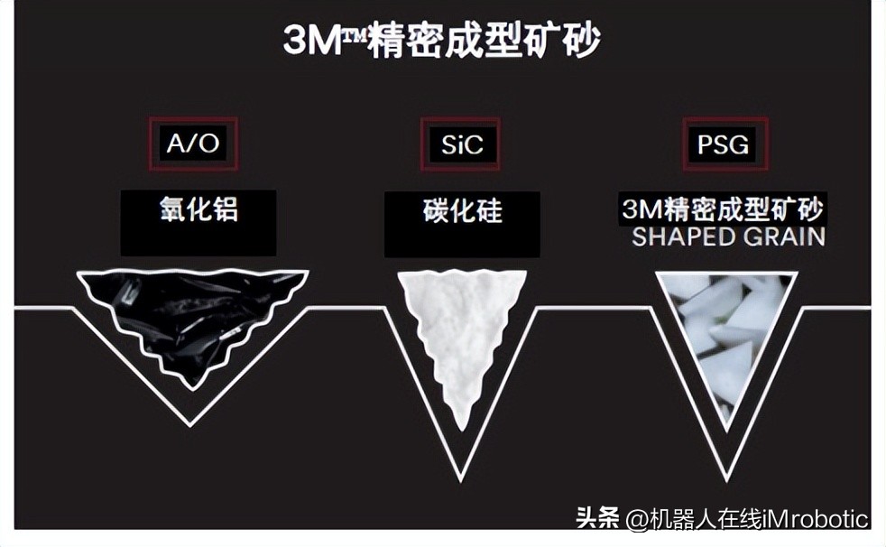 一片3M精密不织布尼龙砂碟可以多打磨多少工件？