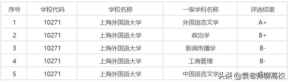 北京外国语大学与上海外国语大学，两所211语言高校，谁更强？