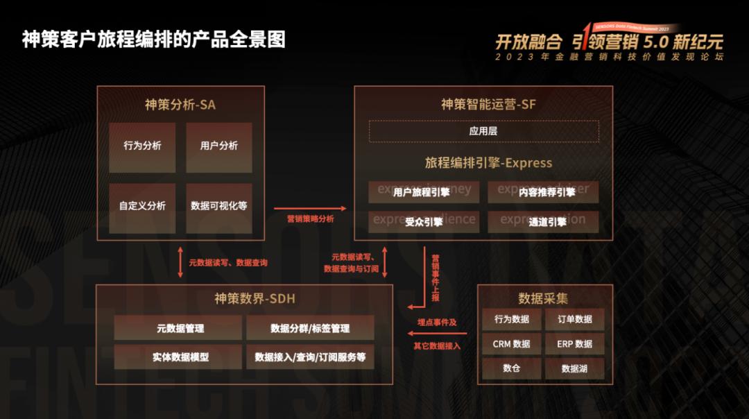 金融科技加速转型赋能,加速普惠金融数字化