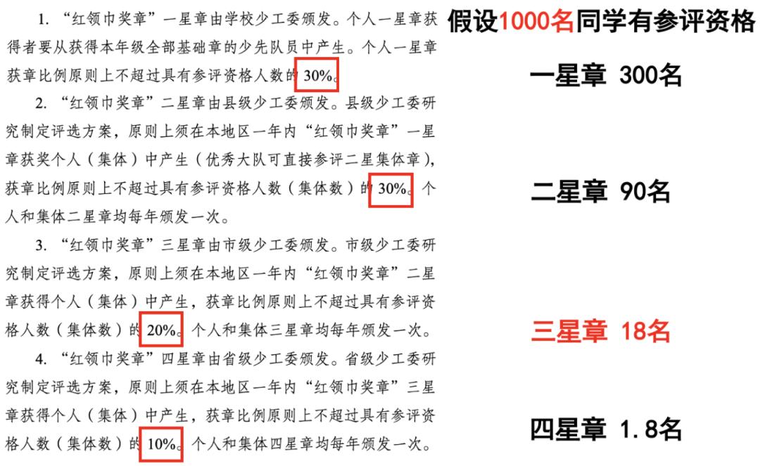 北京小学生简历吊打大学生?深扒20多个奖项后,我被卷哭了....