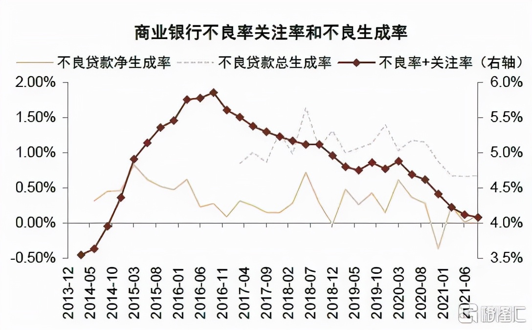 2022年银行走势,2020年银行大拐点