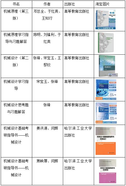 哈尔滨工业大学机械专硕(085500)考研2023年必看经验指导