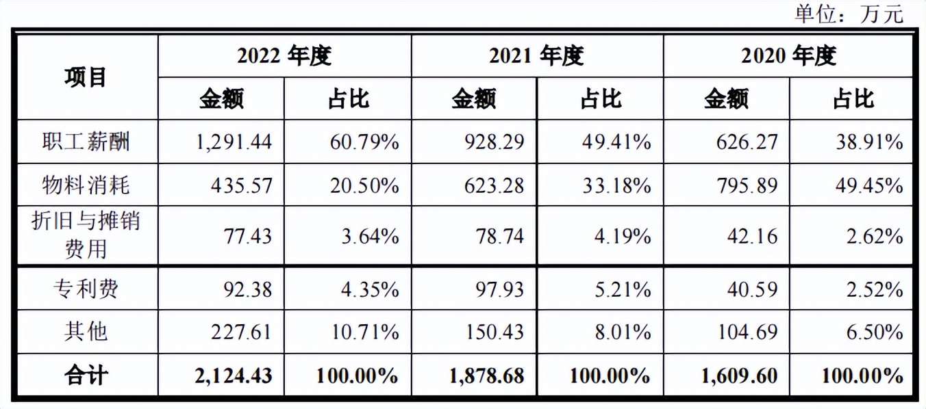 中国航天专用压缩袋独家供应商太力科技过会,第624篇-吾攀升