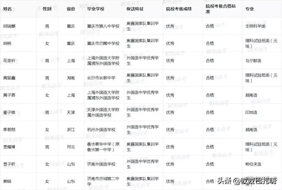 23年北大录取名单公布,2022北大保送名单公示