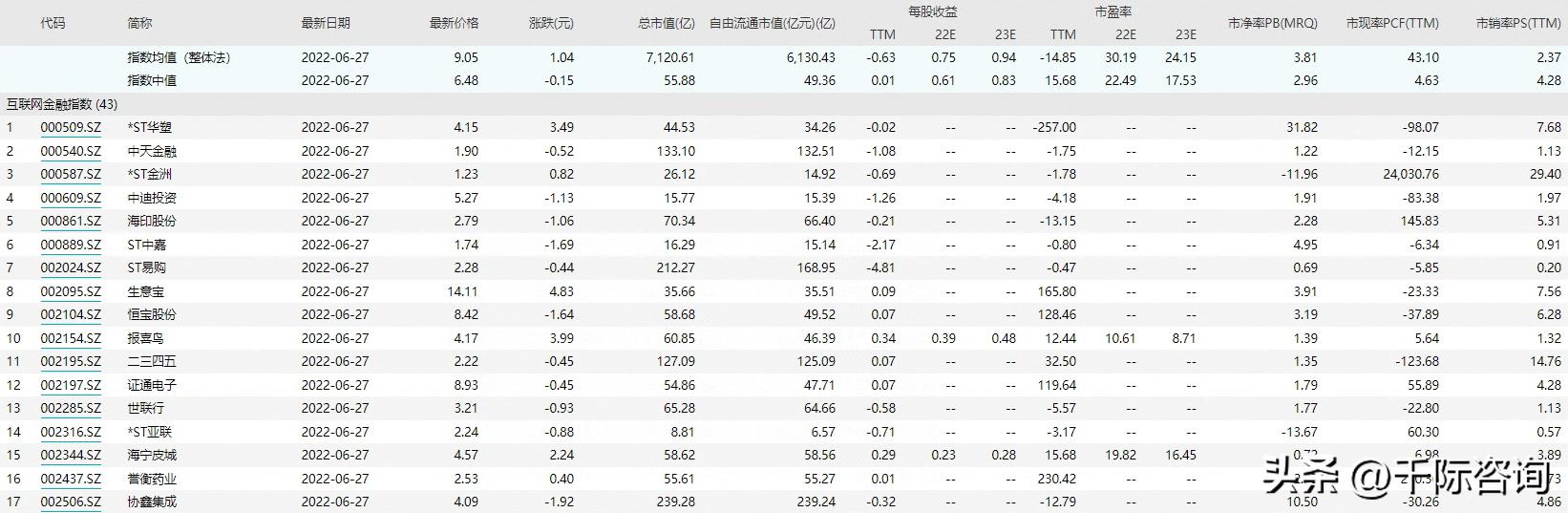 2022年互联网金融现状,互联网金融行业市场分析报告总结