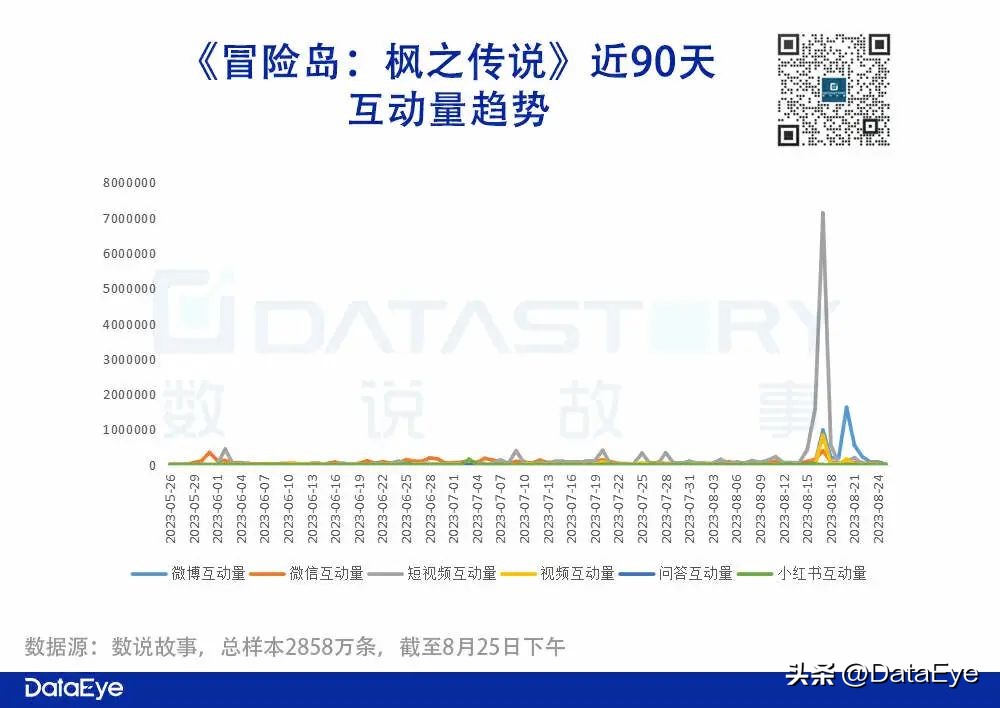 冒险岛1000亿破功,冒险岛破亿面板