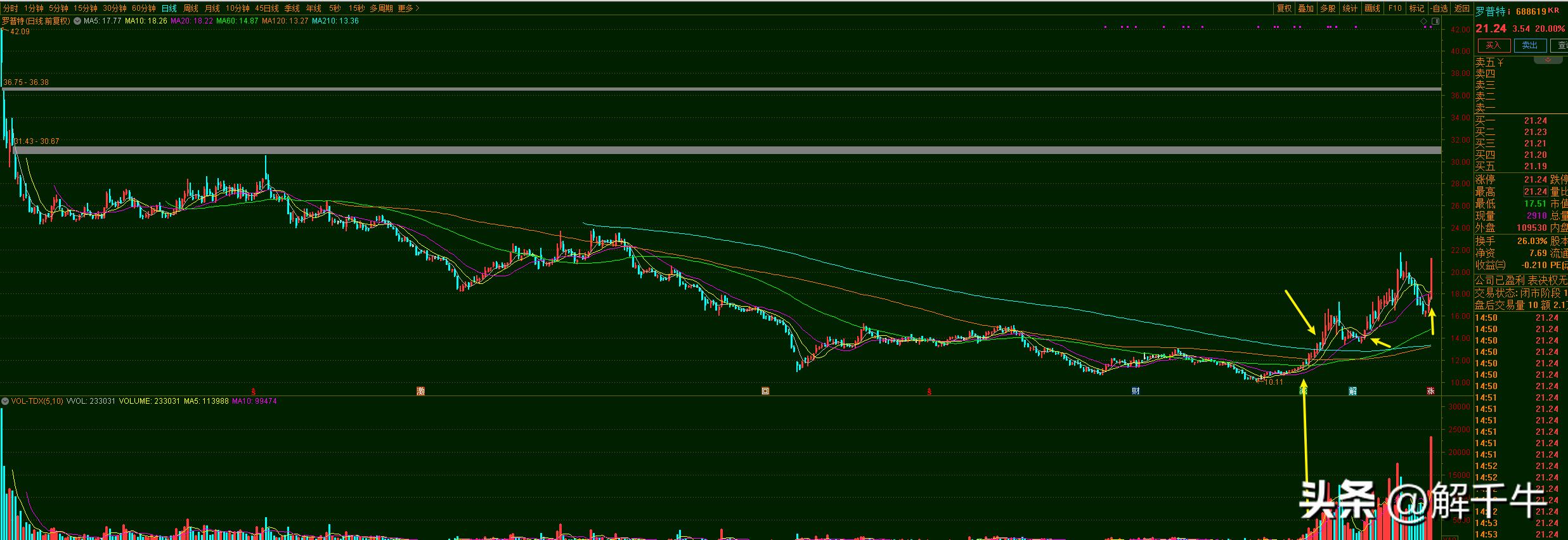 涨停回踩24日均线战法,涨停回踩年线买入法