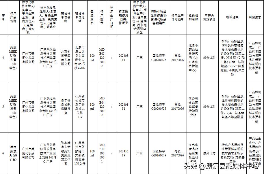 这50批次化妆品被检不合格,57批次化妆品不合格