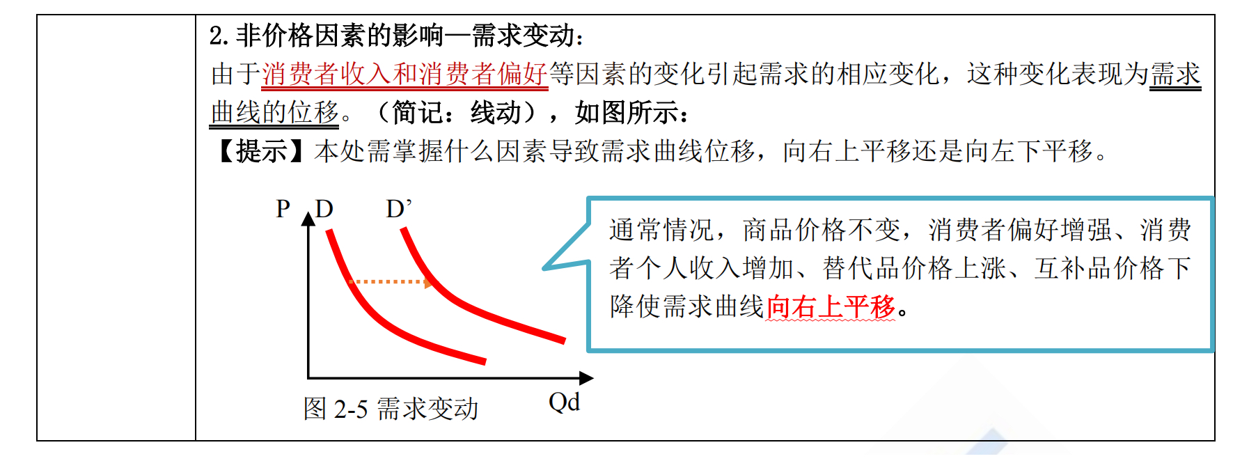 市场需求供给与均衡关系考点,市场均衡价格与均衡需求的关系