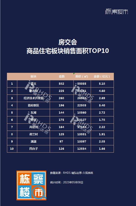 沈阳秋季房交会2023,沈阳房交会成交量