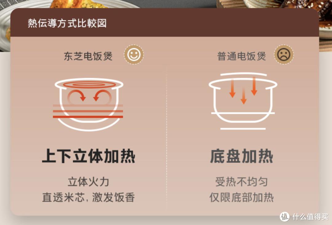 东芝电饭煲10ltc什么功能,日本东芝电饭煲RC-18LTC评测