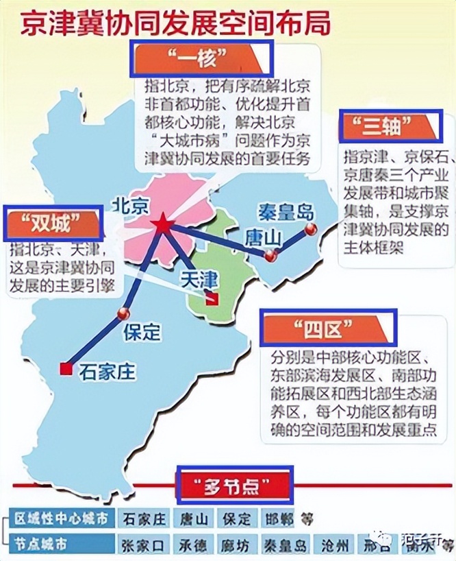 范子轩：天津的三大短板与三张王牌，浅谈天津发展前景