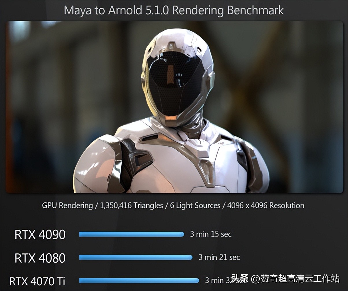 买低端显卡避坑,显卡避坑指南推荐