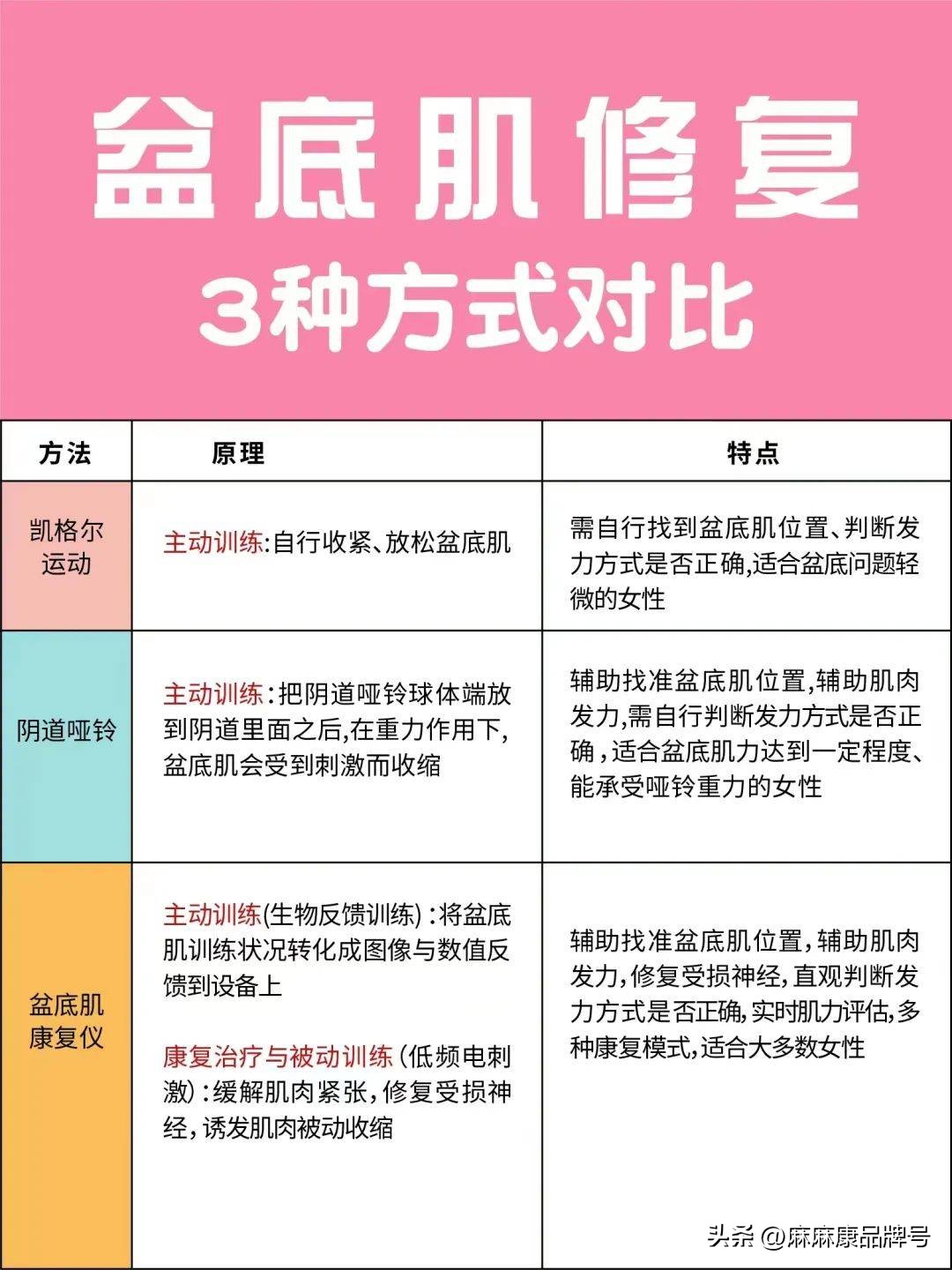 生育后遗症，刺痛了千万女性