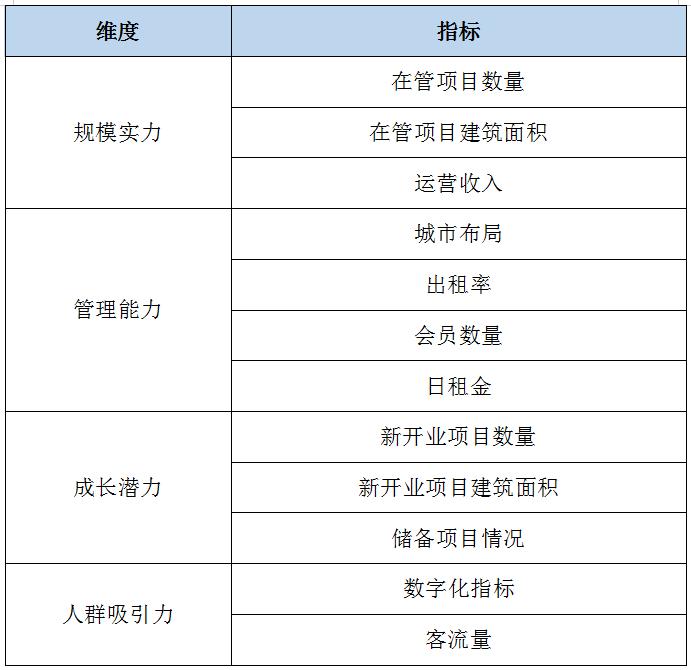 2021年全国购物中心销售额51强,购物中心排名2023年50强