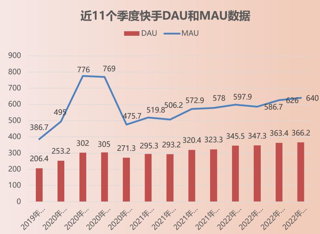 快手2021第二季度何时盈利,快手2021年业绩前瞻