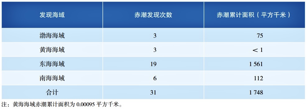 每年放流大黄鱼,现在野生的大黄鱼是以前放流的吗