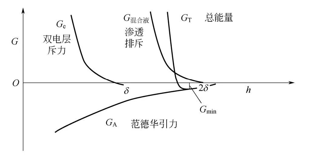 锂电池制造流程配料,锂电池制浆设备详解