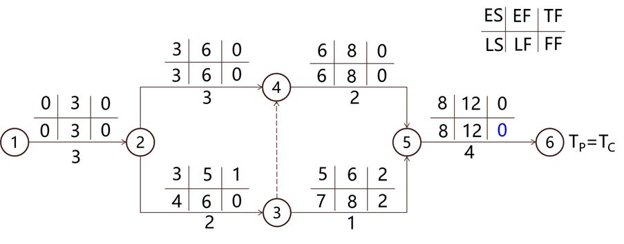 监理工程师进度控制第三章,监理考试进度控制第三章口诀