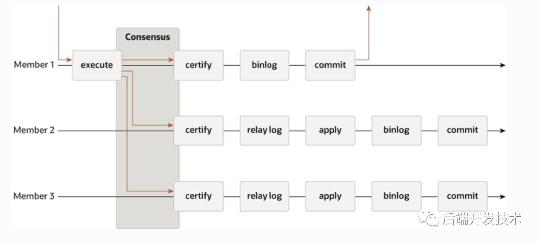 mysql主从数据不一致需要关联吗,mysql主从怎么保证数据一致
