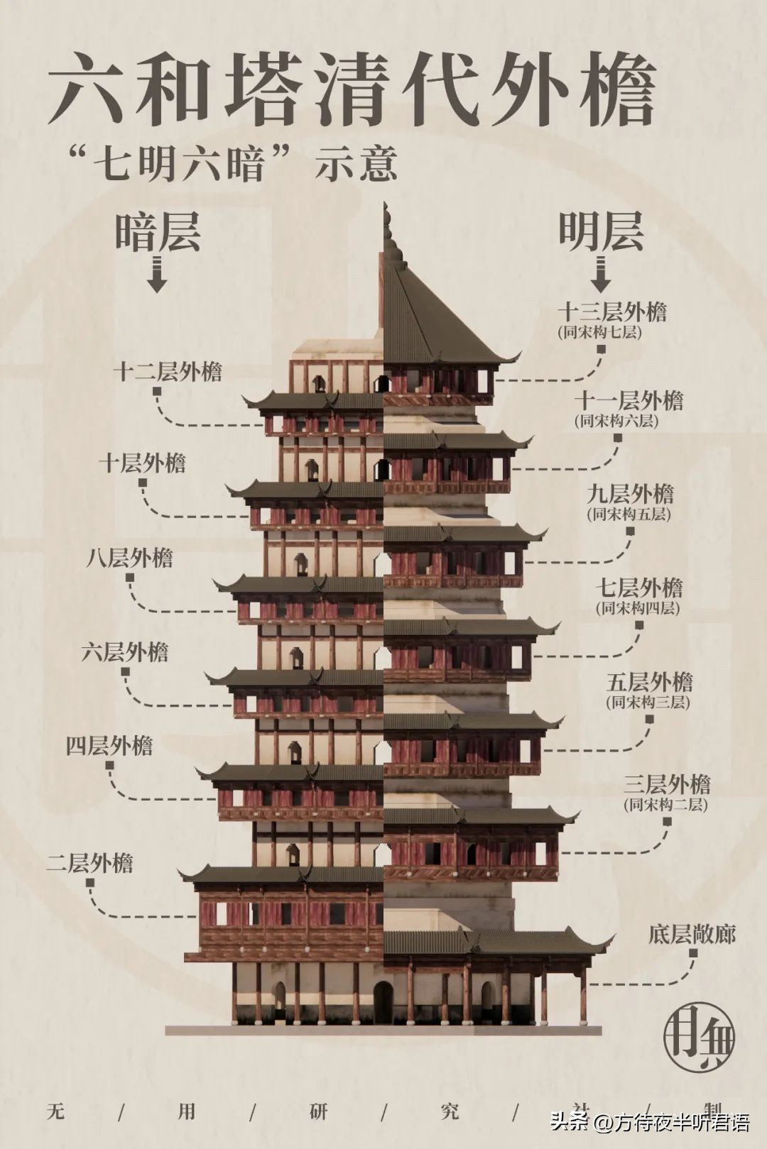 六和塔：听取潮声一千年