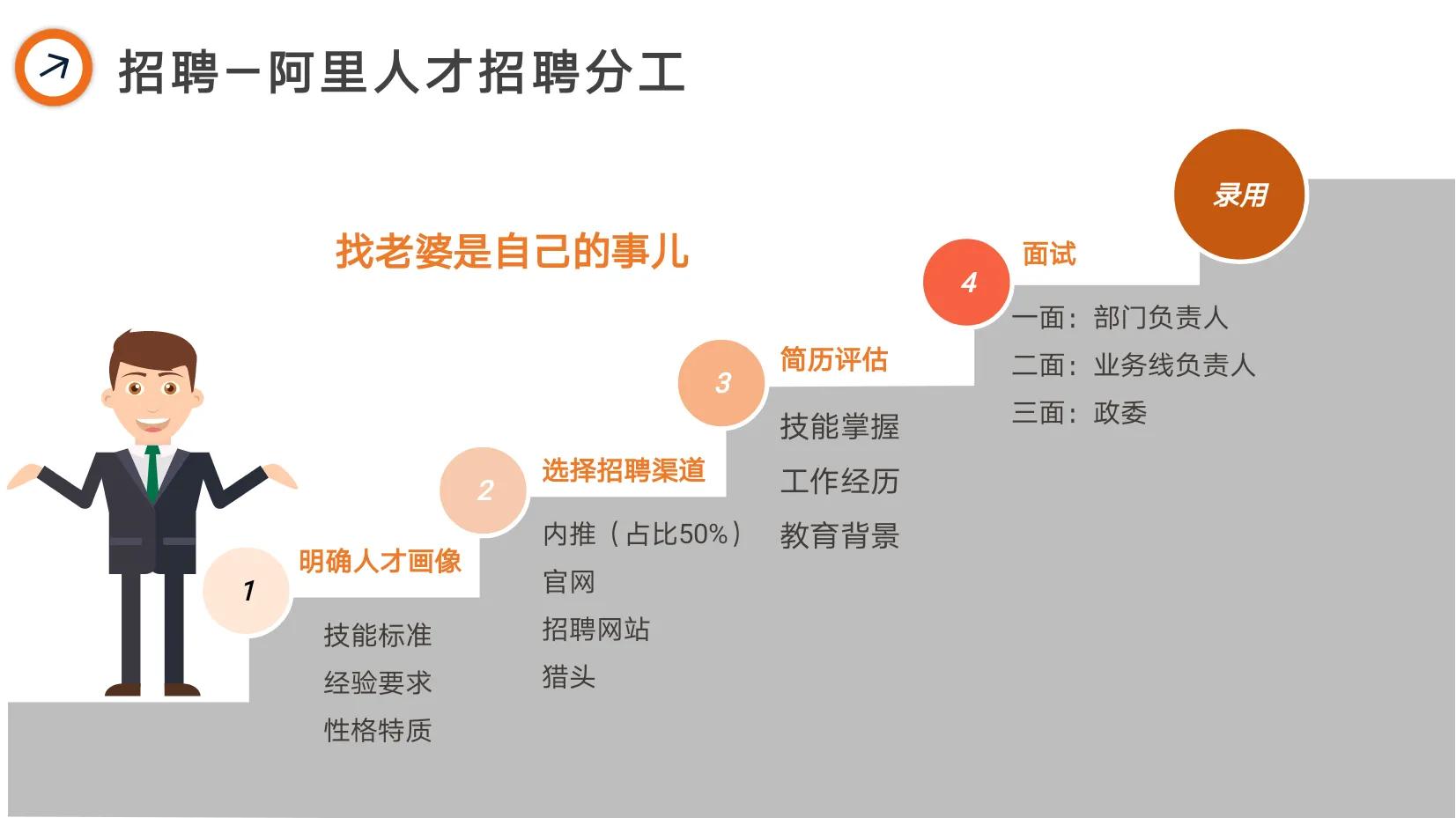 阿里巴巴绩效管理,阿里是如何做绩效管理的